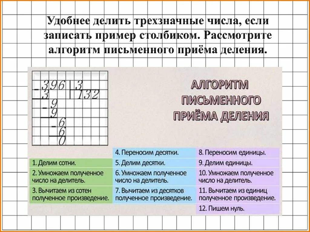 Видео деление 3 класс объяснение. Как делить в столбик трехзначные числа на однозначное. Алгоритм деления в столбик на однозначное число. Правило деления трехзначного числа на однозначное в столбик. Как разделить на однозначное число.