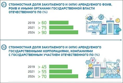 Национальный проект цифровые технологии