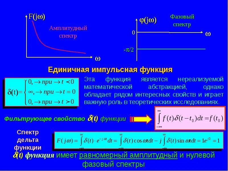 Фазовый спектр колоколообразного импульсного сигнала. Единичная импульсная функция. Амплитудный спектр и фазовый спектр. Амплитудный и фазовый спектры.