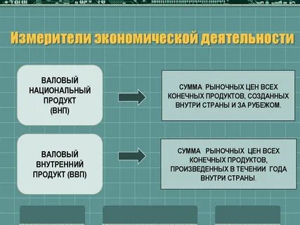 Национальный доход это измеритель экономического роста