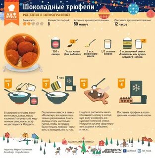 Сколько порций сливочного шоколадного