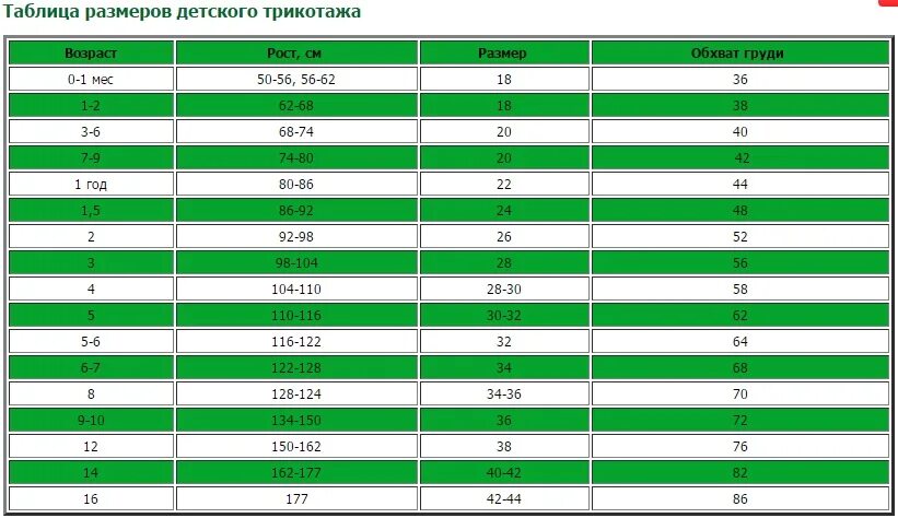 28 какой диаметр. Размерная сетка детского трикотажа. Размеры детского трикотажа таблица. Сетка детских размеров. Таблица размеров детская трикотажа.