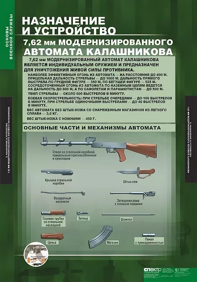 Плакат назначение. Основы военной службы безопасность жизнедеятельности. Таблицы демонстрационные основы воинской службы. Основы военной подготовки. Основы военной подготовки БЖД.