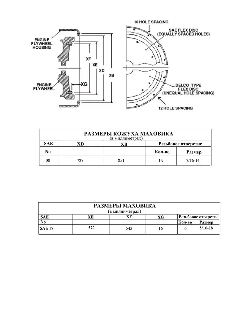 кухонные ручки американский стиль. American handle 90. Hole spacing. Hole spacing. маховик sae 1 размеры.