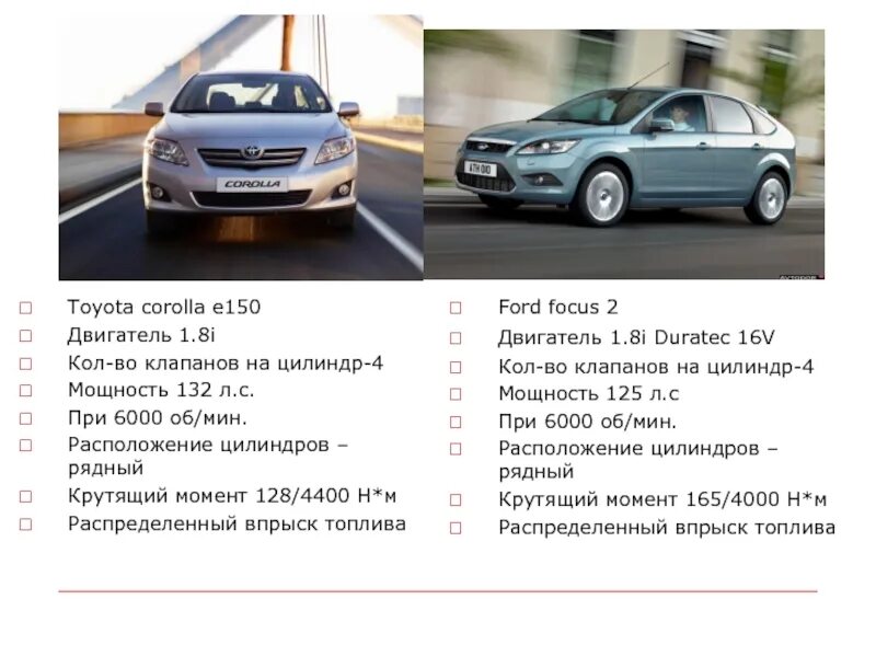 Расположение цилиндров Toyota Corolla e150. Расположение цилиндров Королла 150. Расположение цилиндров на Toyota Corolla 150. Крутящий момент Тойота Королла 100. Сравнение тойота королла