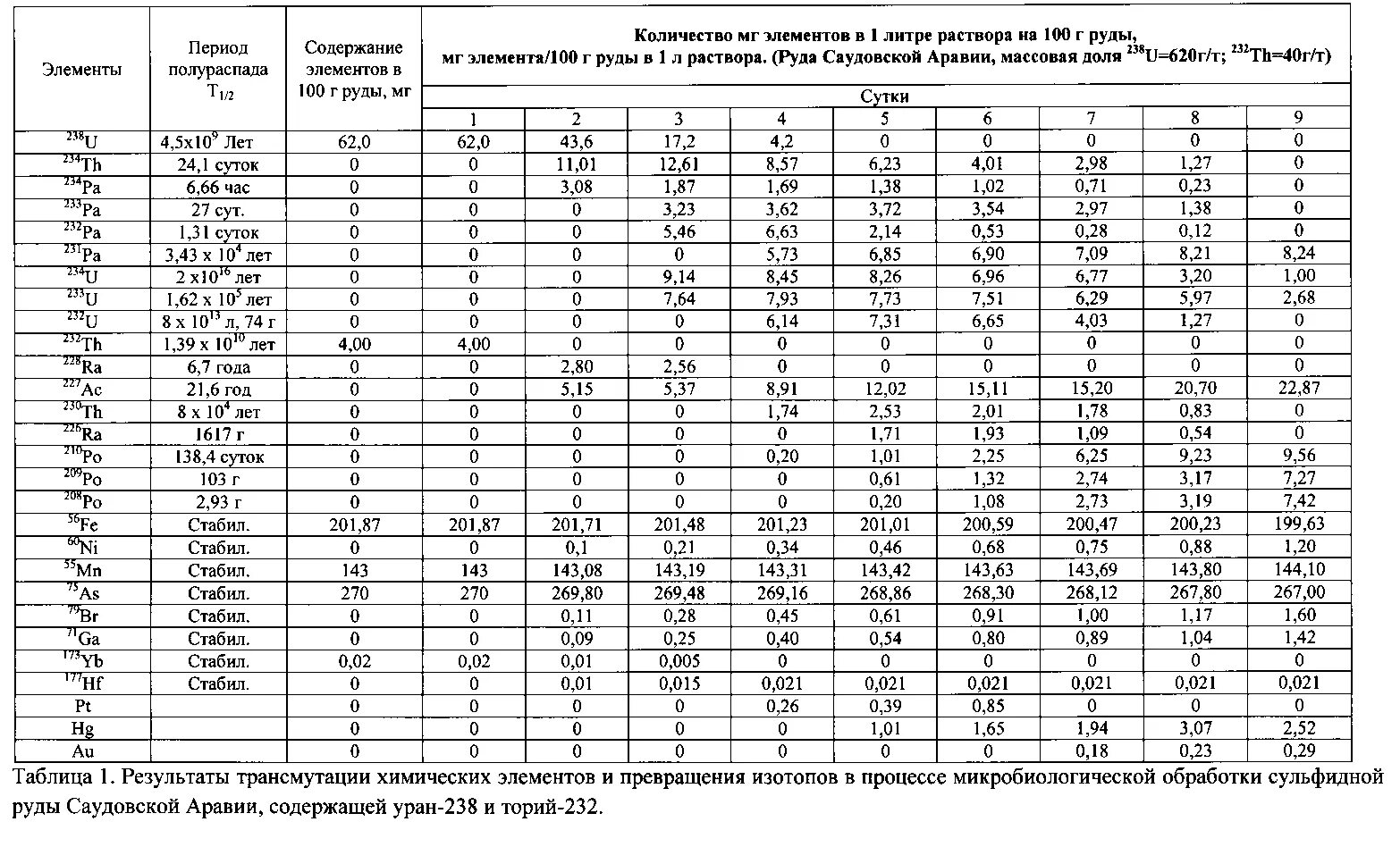 Масса ядер химических элементов. Таблица нуклидов химических элементов. таблица изотопов химических элементов. таблица масс изотопов химических элементов. таблица атомных масс изотопов химических элементов.