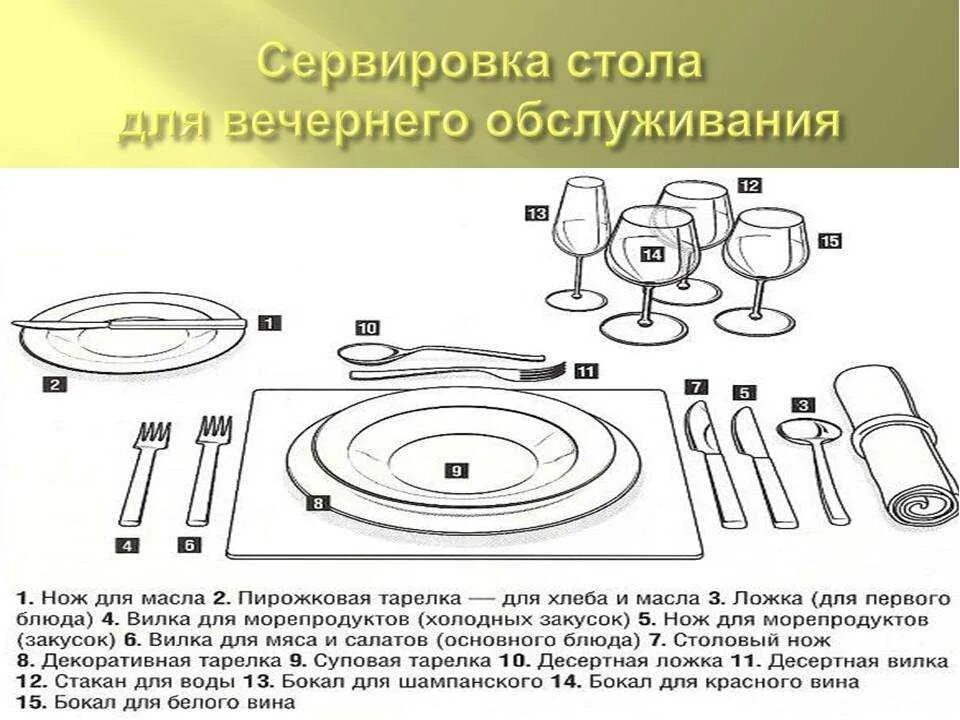 Основным видам сервировки