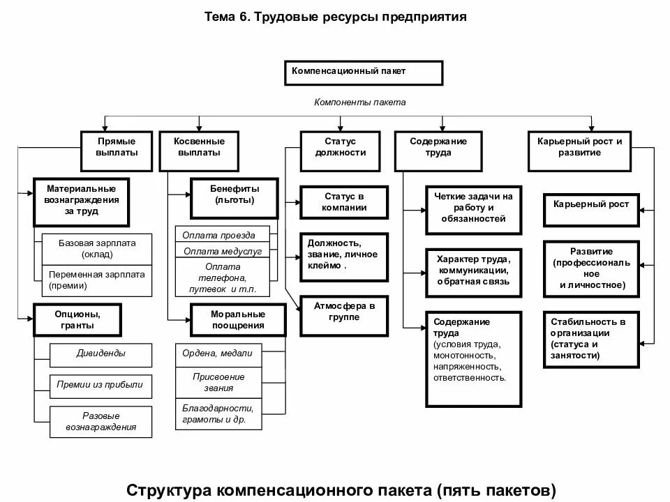 Схемы ресурсов предприятия. Классификация трудовых ресурсов схема. классификация трудовых ресурсов предприятия схема. трудовые ресурсы предприятия схема. состав и структура трудовых ресурсов организации схема.