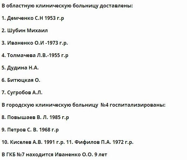 Мчс список погибших в теракте крокус холл. Теракт в Волгограде автобус список погибших. Список пострадавших 1993.