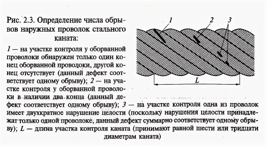 Что из перечисленного является условием для браковки. Браковка стальных канатов по обрыву проволок таблица. браковка стальных канатов грузоподъемных кранов таблица. нормы выбраковки крановых канатов. браковка канатов грузоподъемных кранов.