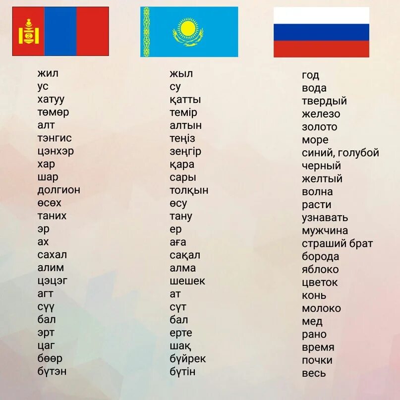 Новый алфавит казахского языка. Изучаем казахский язык. Казахские слова с переводом. Разговорник казахского языка. Интересные факты о казахстане.
