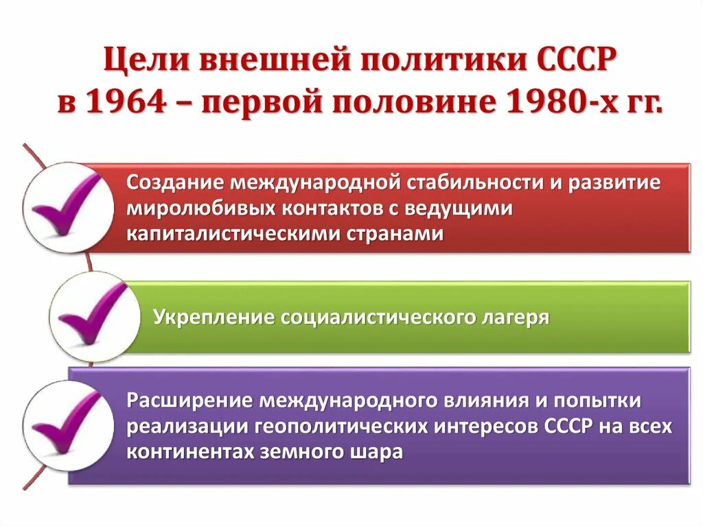 Внешняя политика ссср 1960 1980 годы. Цели внешней политики СССР. Внутренняя политика СССР В 1964-1985 гг.. Внешняя политика СССР 1964-1985. 1964—1984 Гг. внешняя политика.