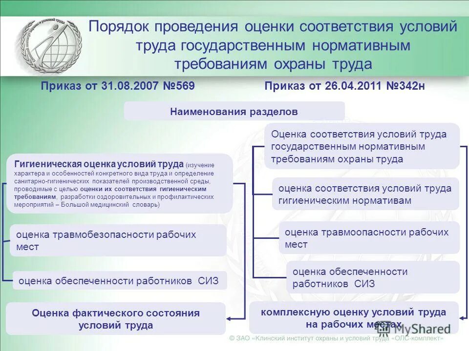 Гигиеническая оценка результатов. Санитарно гигиеническая оценка рабочего места. Оценка условий труда и травмобезопасности. Гигиеническая оценка условий труда на рабочем месте. Порядок проведения оценки травмобезопасности рабочих мест.