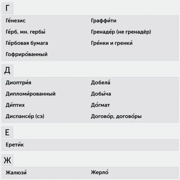 Стихи запоминалки по русскому языку. Жалюзи ударение. Ударение в слове жалюзи как правильно. Жалюзи или жалюзи правильное ударение. Жалюзи ударение склонение.