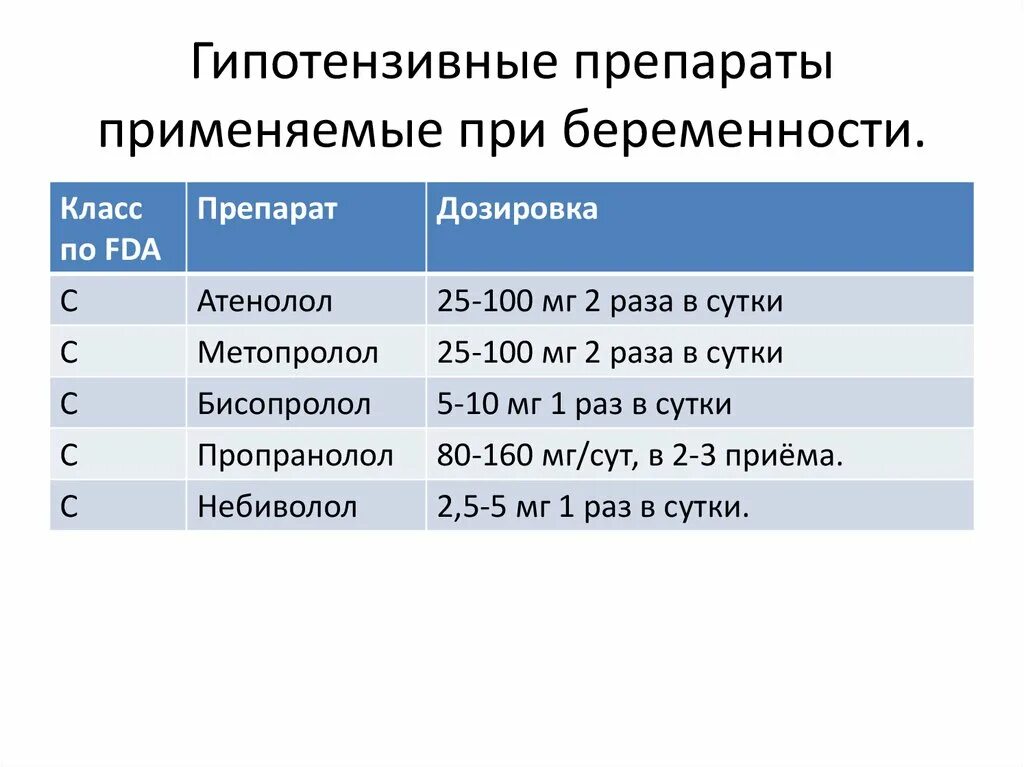 Препараты применяемые при беременности. Гипотензивные препарв. Гипотерзивные препарат. Антигипертензивные препараты для беременных.