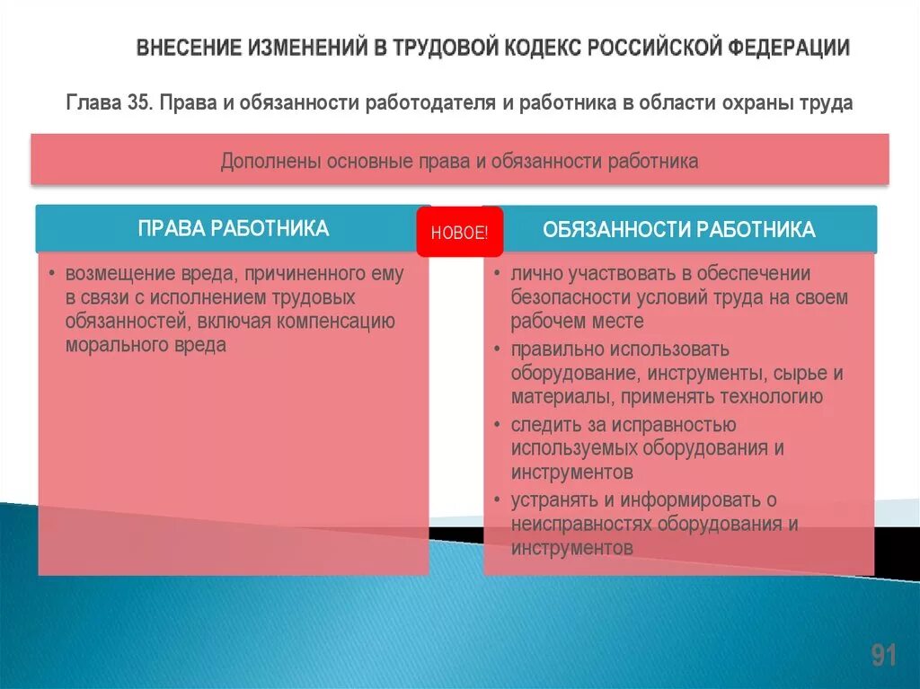 Изменения в трудовом кодексе. Основные изменения в трудовом законодательстве. Изменения в ТК РФ. В трудовом кодексе РФ отражены:. Трудовое право основные статьи