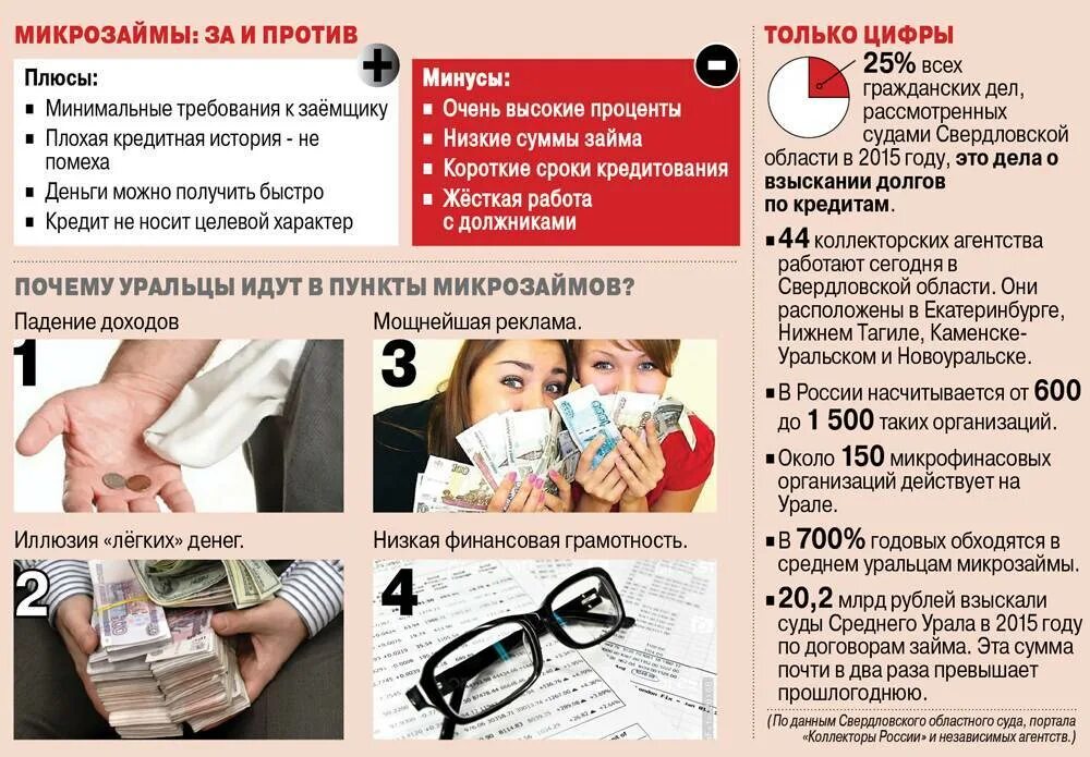 Можно ли списать микрозаймы