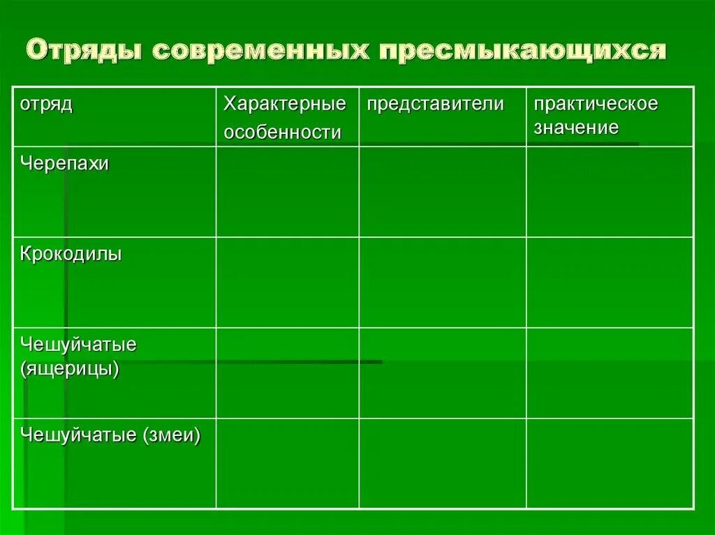 Установите соответствие представители отряды пресмыкающихся. Отряды рептилий таблица. Отряды современных пресмыкающихся. Отряды классов разнообразие пресмыкающихся. Характеристика отрядов пресмыкающихся.