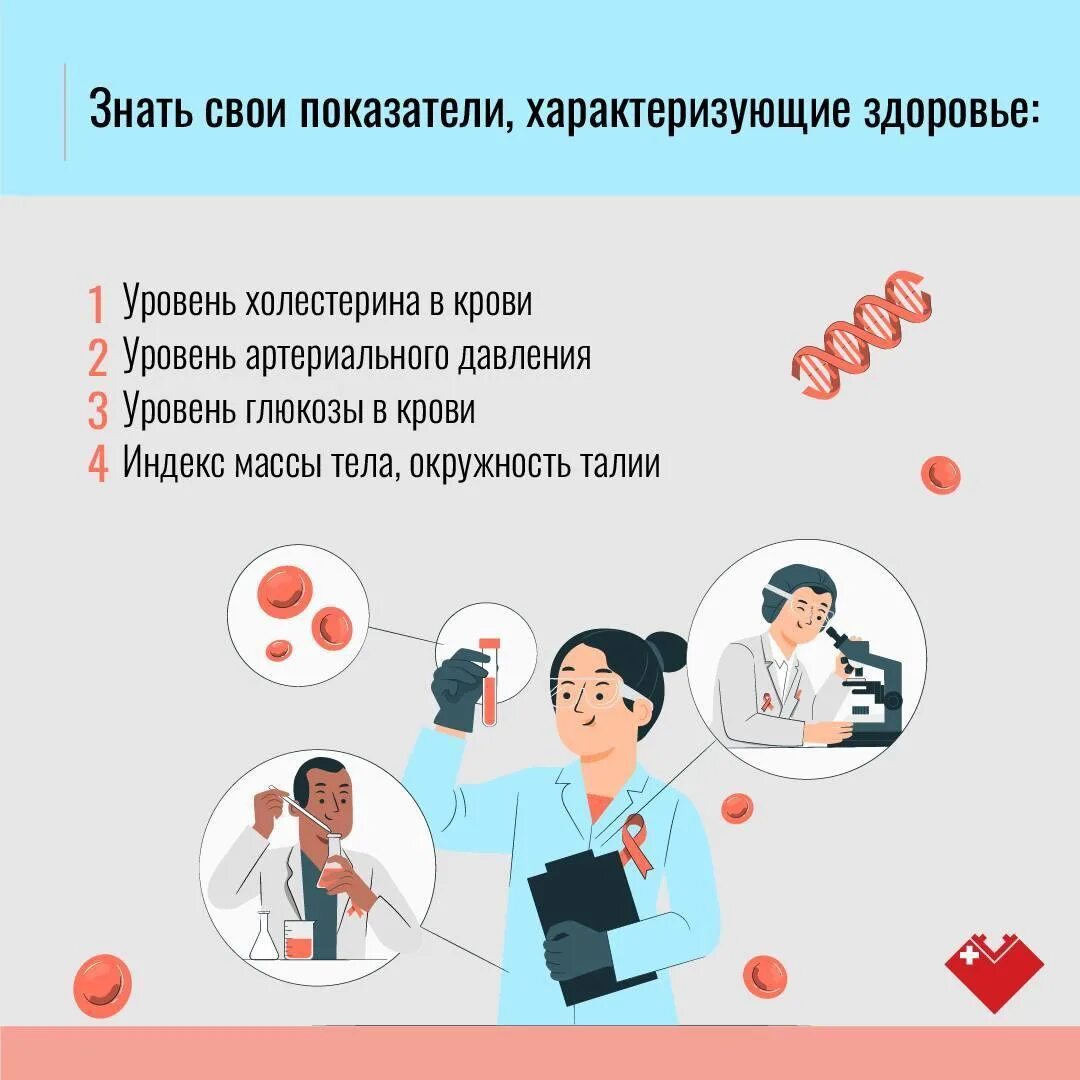 Неинфекционные заболевания обж 9. Хронические неинфекционные заболевания. профилактика хниз. профилактика неинфекционных заболеваний. основные неинфекционные заболевания.