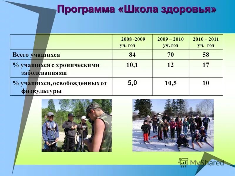 Тематический план занятий школы здоровья. Целевые программы в школе. Программа здоровья в образовательном учреждении. План школы здоровья для пациентов. Программа здоровье.