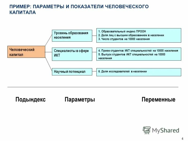 Методы оценки человеческого капитала. Качество человеческого капитала организации. Комбинированный метод оценки человеческого капитала. Оценка человеческого капитала. Показатели качества человеческого капитала.
