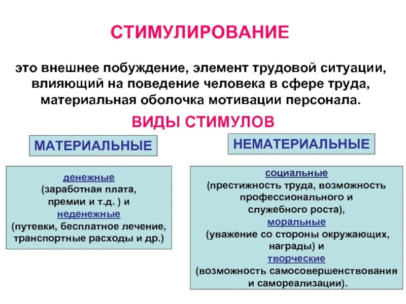 Материальные изменения. Стимулирование трудовой деятельности. Мотивация и стимулирование труда. Виды мотивации труда персонала. Элементы материальной мотивации персонала.