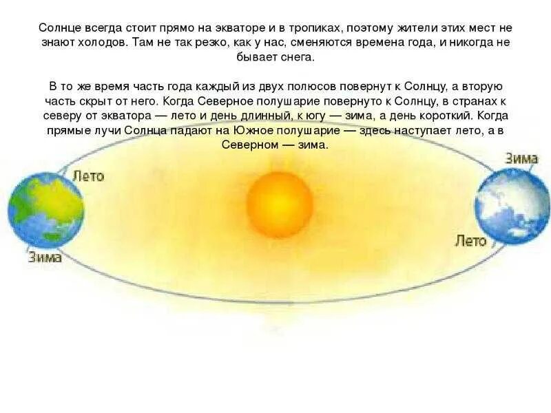 Солнце месяце встает. Солнце зимой и летом. Положение солнца летом. Расположение солнца по временам года. Расположение солнца зимой.