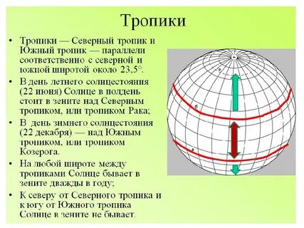 Северный тропик называют