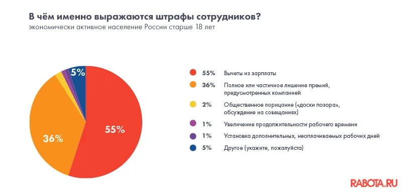 Имеют ли право штрафовать работника. Штрафы для сотрудников. Законно ли штрафовать работника за нарушение. Могут ли штрафовать на работе. Можно ли штрафовать сотрудников на деньги.