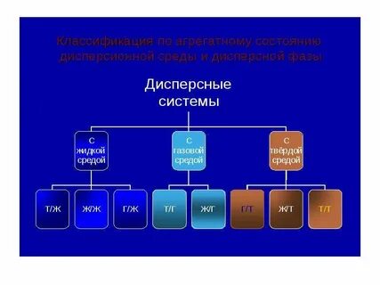 Система в химии