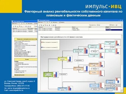 Факторный анализ предприятия
