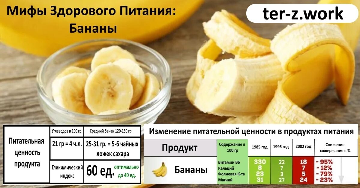 Банан калории в 1 штуке. Банан калории. Питательная ценность банана. Калории 1 банана без кожуры. Калорий в банане 100г.