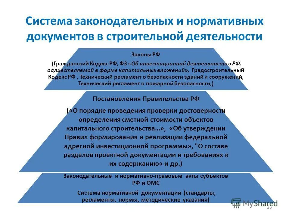 Разработка нормативных документов регламентирующих. Система нормативных документов в строительстве. нормативная документация. нормативно-техническая документация в строительстве. нормативные технические документы в строительстве.