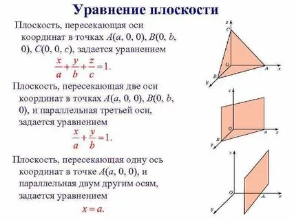 Уравнение плоскости параллельной заданной прямой