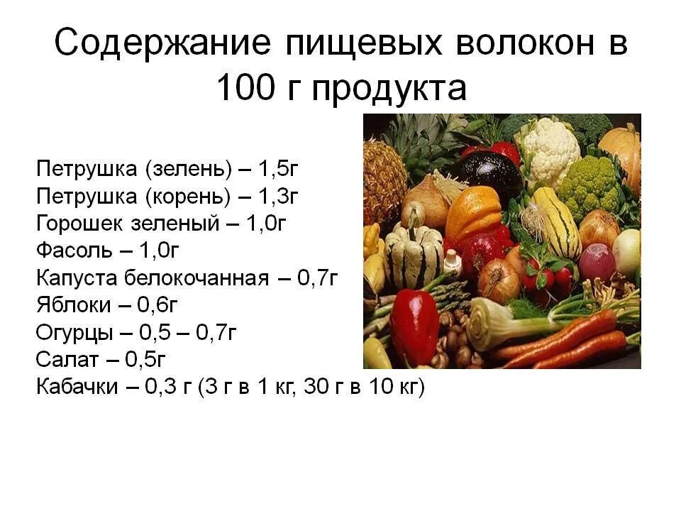 Пищевые волокна. Источник пищевых волокон в продуктах. Пищевые волокна чтотэто?. Источники растворимых пищевых волокон в питании. Продукты являющиеся эффективным