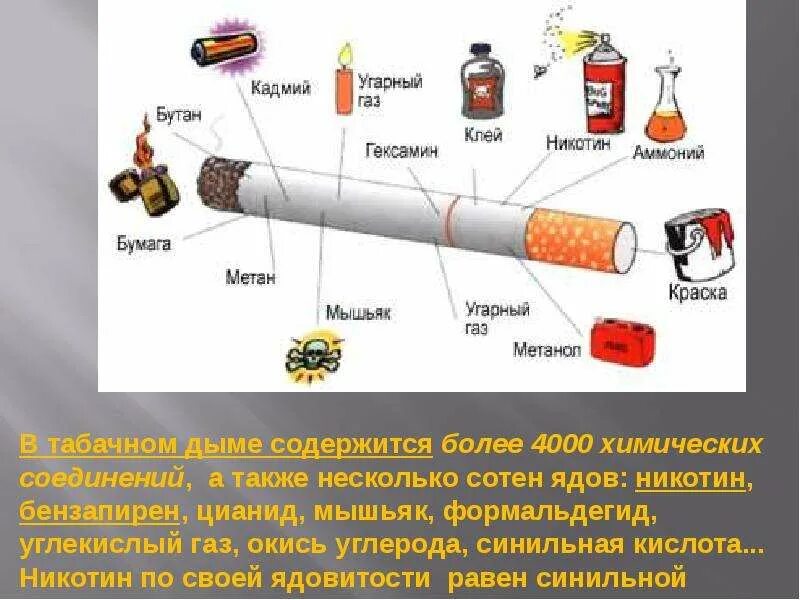 Сколько делают электронную. Из чего состоит электронная сигарета вейп. Содержание вредных веществ в электронных сигаретах. Электронная сигарета состав электронной сигареты. ВЕИП электронная сигарета без никотина.