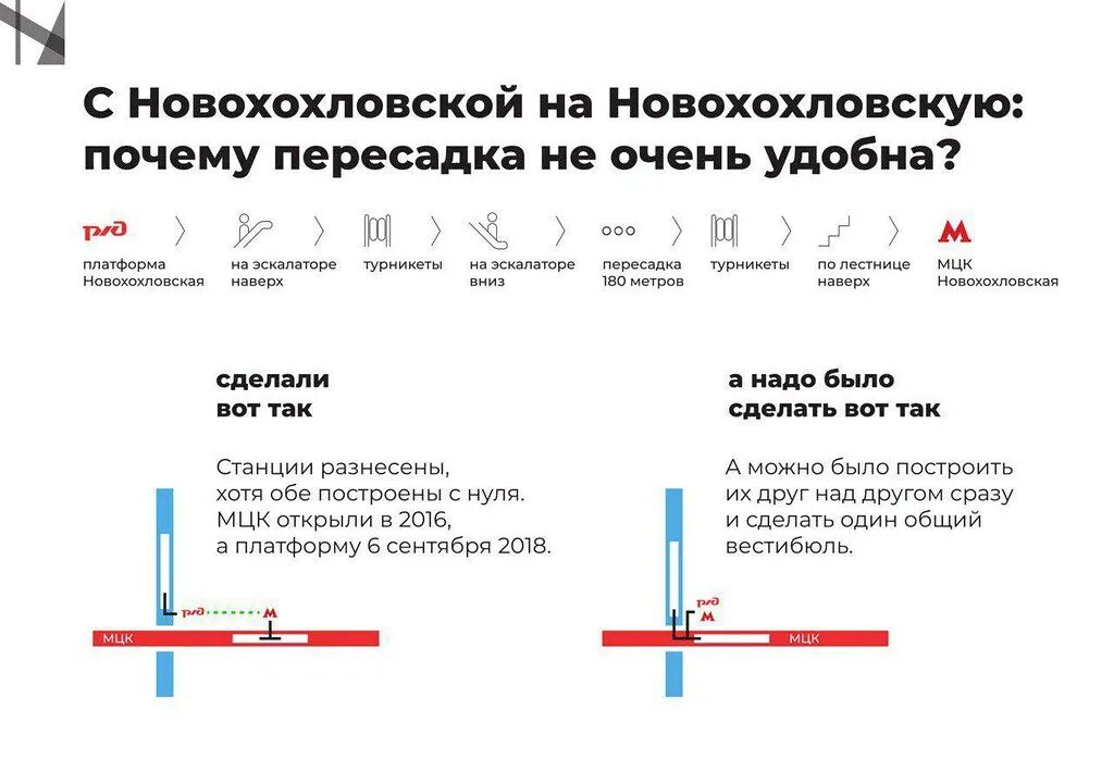 Новохохловская пересадка на МЦК. Схема пересадки на Новохохловской. Новохохловская МЦК переход на электричку. Новохохловская метро пересадка.