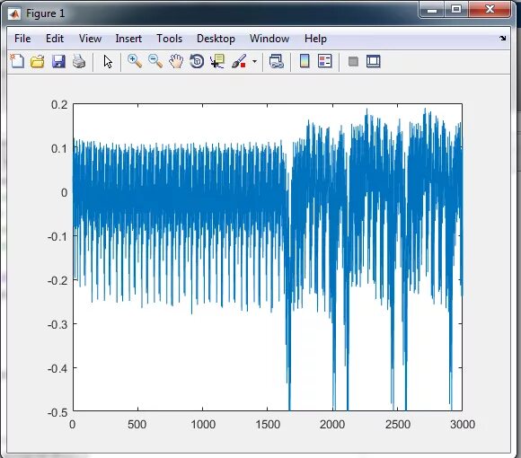 Plot Matlab. Loop Matlab. Матлаб Ln x2. Matlab Counter Plot.