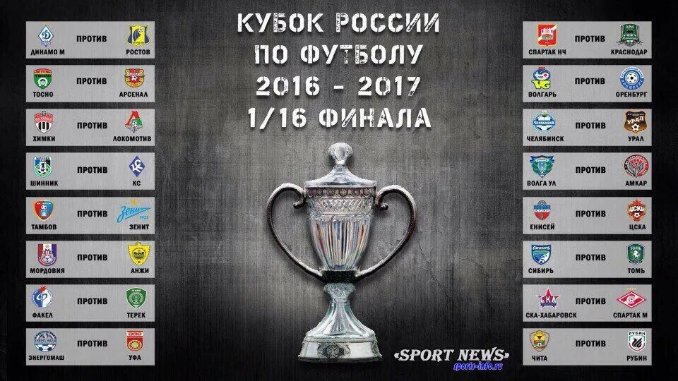 Даты кубка россии по футболу. Таблица Кубка России 23/24. Сетка Кубка. Кубок России по футболу сетка. Кубок России таблица.