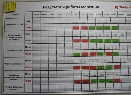 Скольки часов работает пятерочка