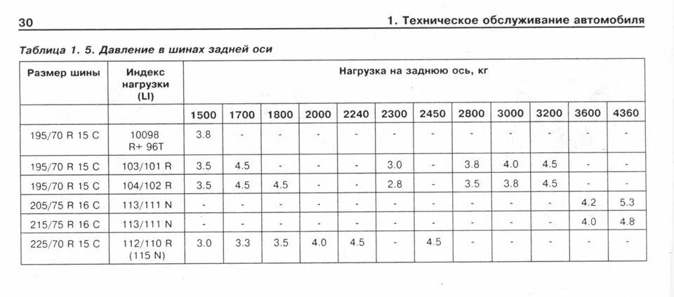 Какое давление в колесах мотоблока. Мерседес Спринтер 906 давление в колесах. Таблица давления в шинах по марке автомобиля Мерседес Спринтер. Давление в шинах Мерседес 814 грузовой. Давление в шинах грузового автомобиля таблица.