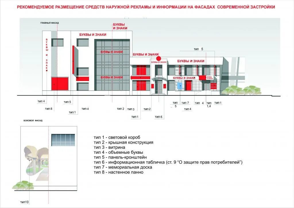 Классификация средств размещения туристов. Классификация средств размещения туристов. Дизайн-проект средства размещения информации. Проект средства размещения. Дизайн проект наружной рекламы.