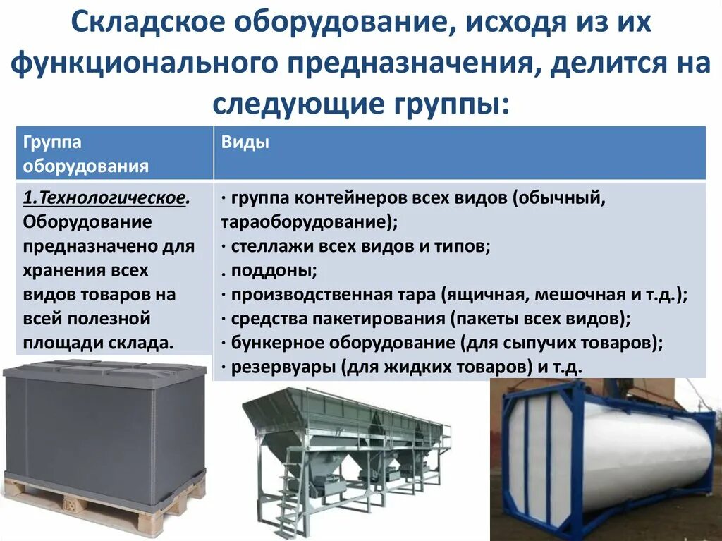 Какое требование к складам для хранения. Оборудование складских помещений перечислить. Оборудование складских помещений список. Оборудование для технического оснащения складских помещений. Характеристики технологического оборудования.