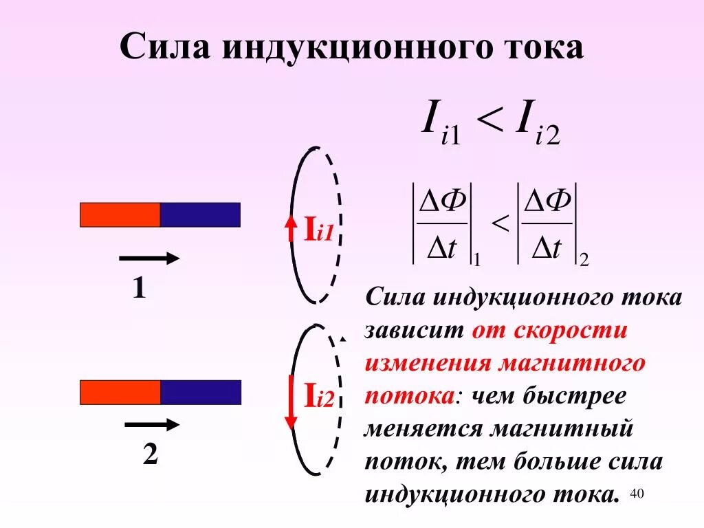 От чего зависит направление движения. Величина индукционного тока зависит от магнитных свойств. Зависимость изменения магнитного потока от индукционного тока. Как определить индукция индукционного тока. Как определить силу индукционного тока.