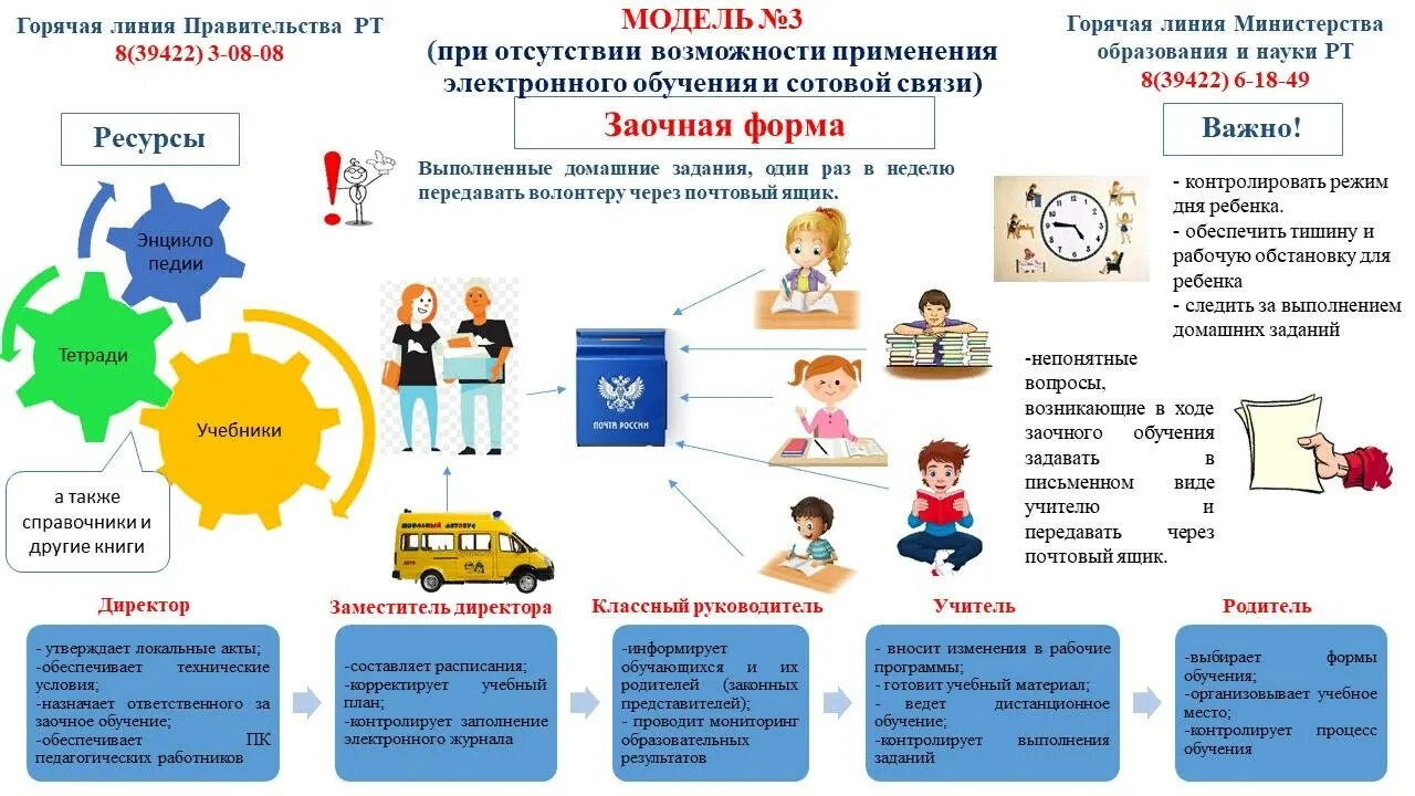 Дистанционное обучение приемных родителей. Модель электронного обучения. Модели дистанционного обучения. "Модель цифрового обучения". Памятка Дистанционное обучение.