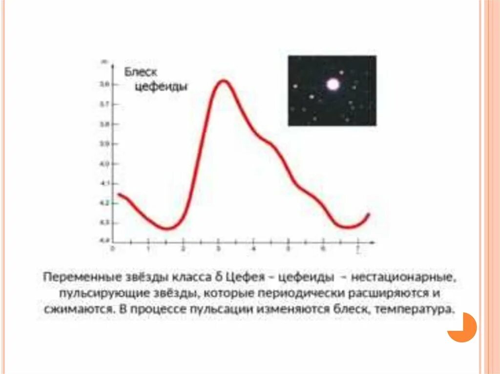 Изменение блеска переменных звезд