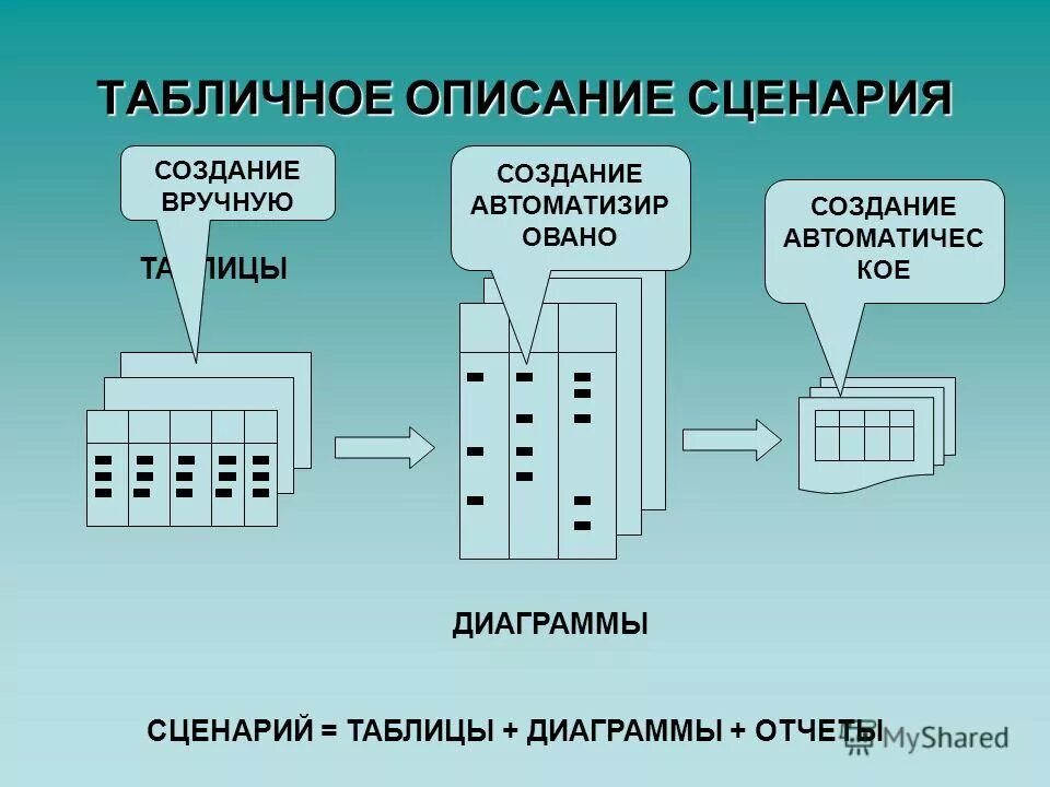 Понятие дистрибутива. Создается вручную. Построитель запросов 1с что это. Счетчик \windows. Шаблон для текста.