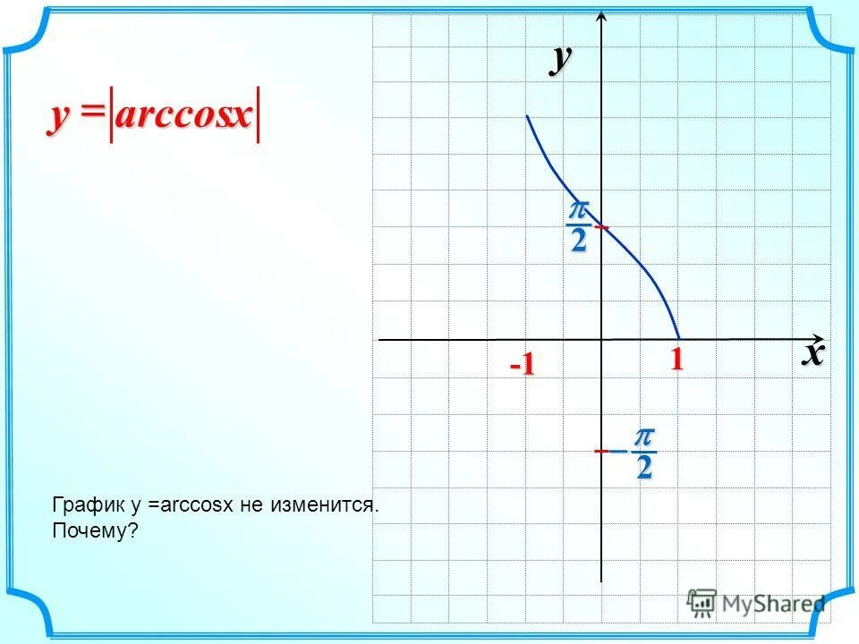 График функции y arccos x. Х+1 х-1 формула. Почему x 1. Решение квадратных уравнений методом интервалов. Неравенства методом интервалов x 2 2x 1.
