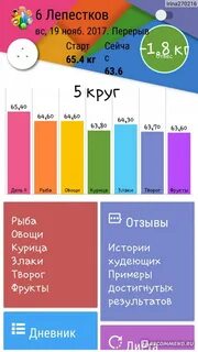 6 лепестков диета отзывы фото и результаты