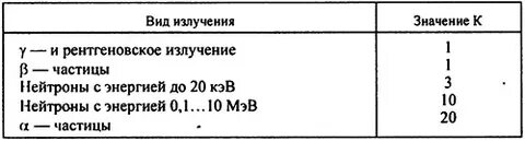 Коэффициент качества излучения